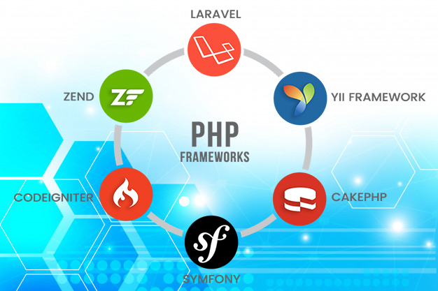 php training institute